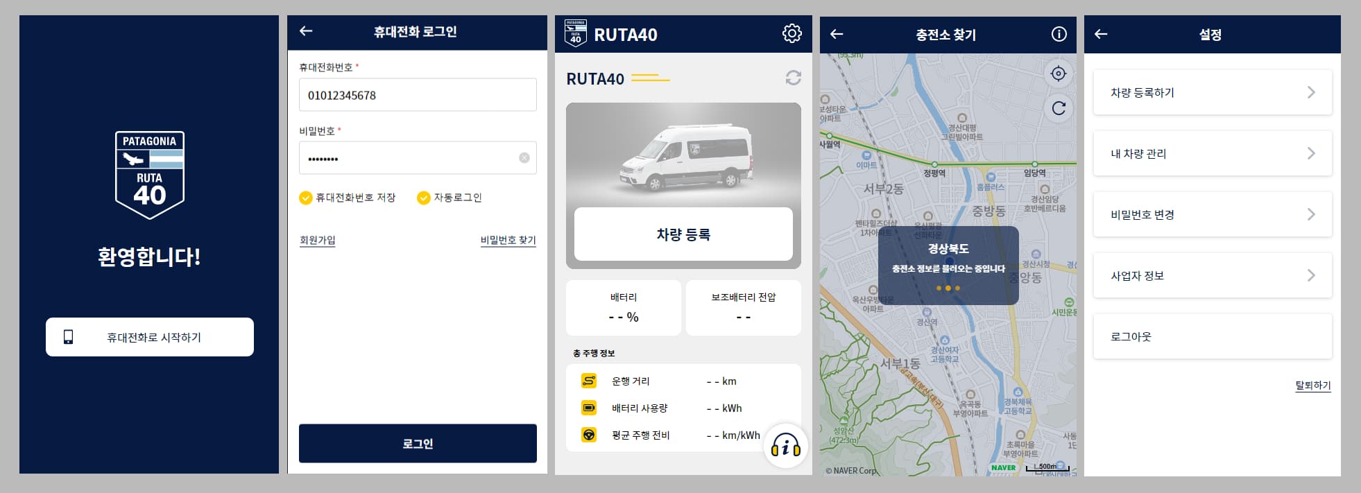 Five RUTA40 mobile app screens: welcome, sign-in, vehicle registration, charging map, and settings.